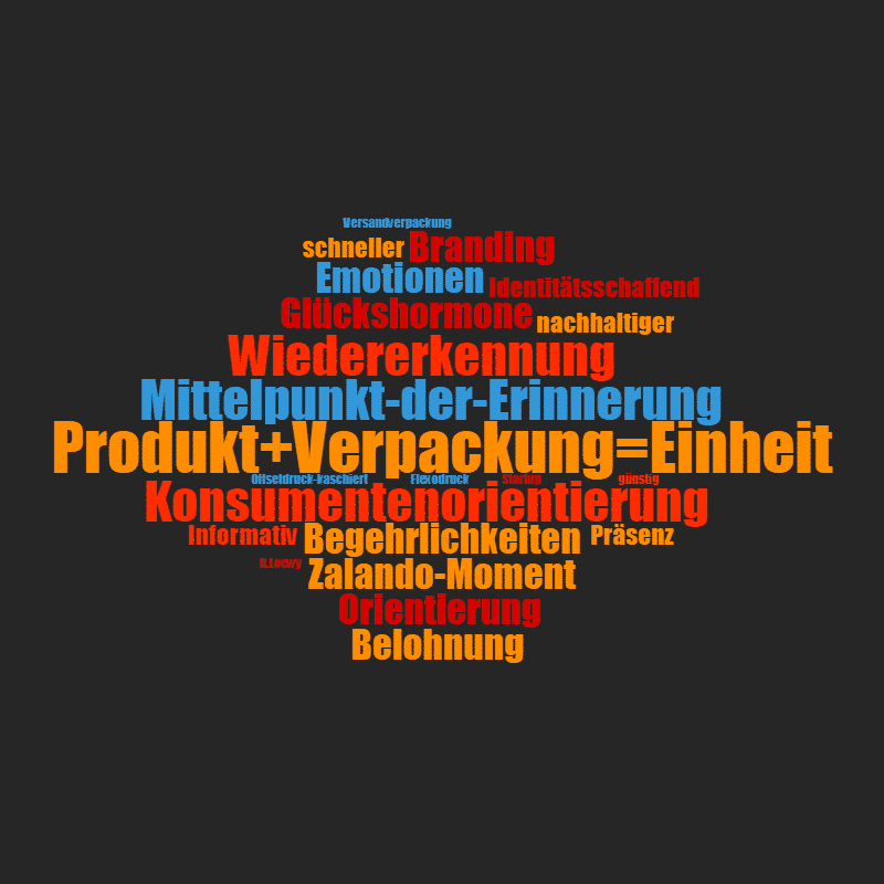 Wordcloud Branding