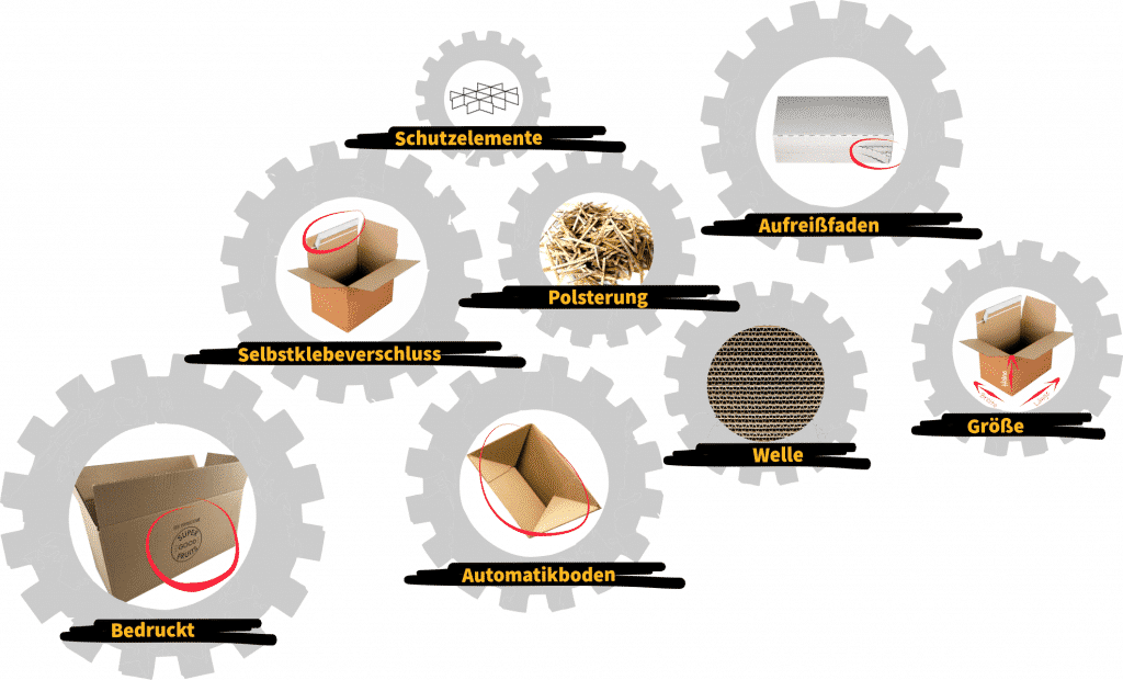 Blog-Elemente-eines-perfekten-Kartons